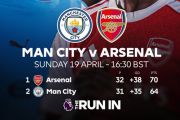 Klasemen Liga Inggris: Manchester City Tipiskan Jarak dengan Arsenal