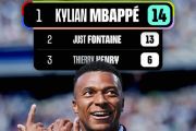 Kylian Mbappe Resmi Jadi Pencetak Gol Terbanyak di Timnas Prancis