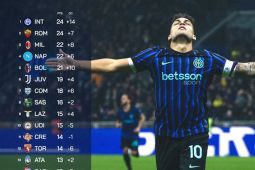 Update klasemen Serie A Italia: Inter dan Roma miliki poin yang sama