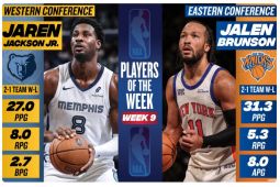 Brunson dan Jackson Jr jadi bintang NBA pekan kesembilan