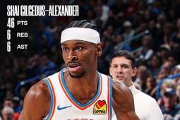Shai Cetak 46 poin, Thunder Bungkam Jazz 129-125 Lewat Overtime
