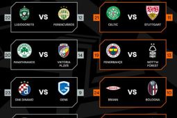 Hasil Lengkap Playoff Liga Europa: Nottingham vs Fenerbahce, Bologna vs Brann