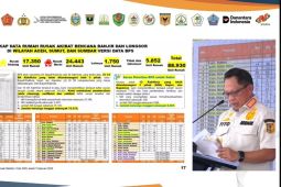 Tito Karnavian Resmikan 1.300 Hunian untuk Korban Bencana di Sumatera