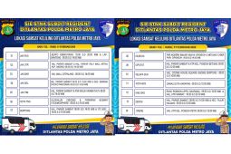 Samsat Keliling Tersedia di 14 Lokasi Jadetabek Hari Ini