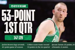 Boston Celtics Cetak Rekor 53 Poin dalam Satu Kuarter