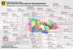 Kabupaten Bogor Bangun 156 Hektare Hutan Kota dalam Empat Bulan