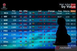 IHSG Berpotensi Bergerak Volatil Menjelang Pengumuman MSCI