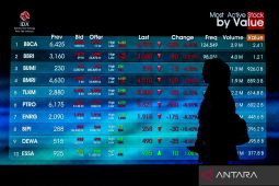 IHSG Anjlok 2,86 Persen, Sektor Tambang Jadi Penekan Utama