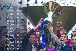 Jadwal Pekan Terakhir Serie A: 4 Tim Rebutan Dua Tiket Liga Champions