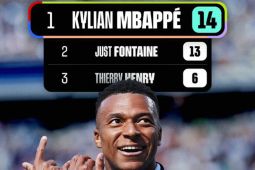 Kylian Mbappe Resmi Jadi Pencetak Gol Terbanyak di Timnas Prancis