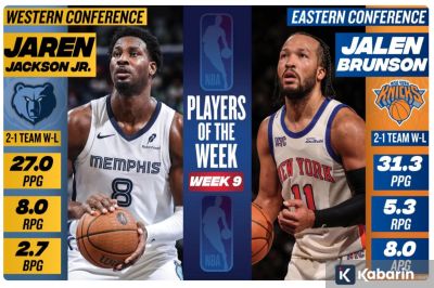 Brunson dan Jackson Jr jadi bintang NBA pekan kesembilan