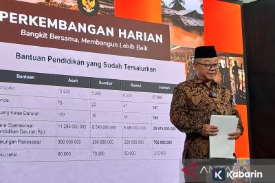 85 Persen Sekolah di Aceh dan Sumatera Sudah Beroperasi Kembali