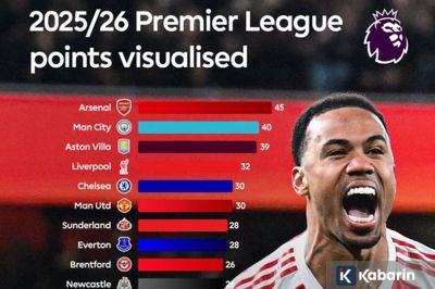 Arsenal Resmi Jadi Juara Paruh Musim Liga Inggris