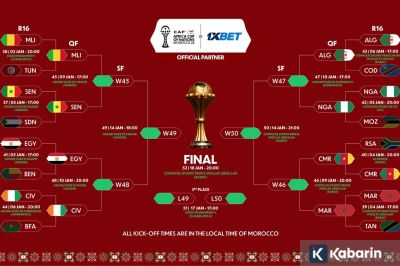 Jadwal Perempat Final Piala Afrika 2025 Maroko
