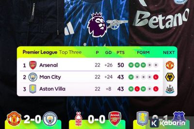 Klasemen Liga Inggris: Arsenal Tetap Kokoh di Puncak Klasemen