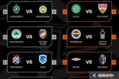 Hasil Lengkap Playoff Liga Europa: Nottingham vs Fenerbahce, Bologna vs Brann