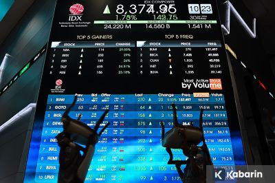 Tekanan IHSG Menguat, Isu MSCI Guncang Kepercayaan Pasar