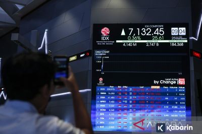 IHSG Menguat 191,38 Poin pada Pembukaan Rabu Pagi