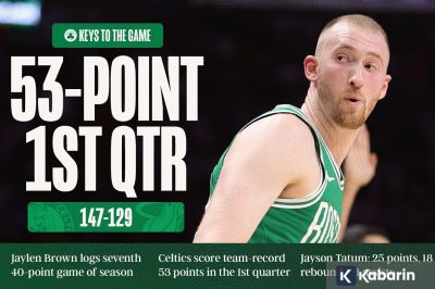 Boston Celtics Cetak Rekor 53 Poin dalam Satu Kuarter