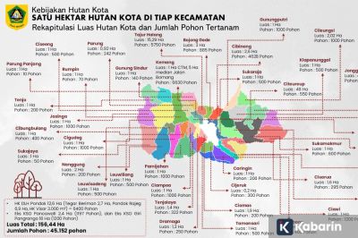 Kabupaten Bogor Bangun 156 Hektare Hutan Kota dalam Empat Bulan