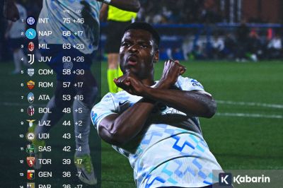 Klasemen Serie A Italia: Inter Milan Makin Kokoh di Puncak