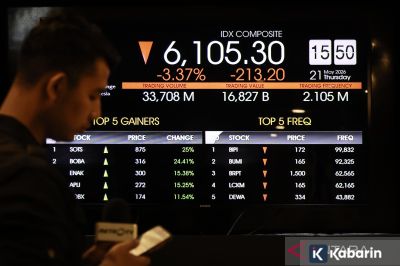 IHSG Diprediksi Volatil Jelang Rebalancing MSCI