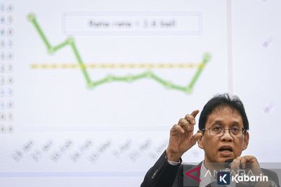 Indef: Defisit APBN 2026 di Bawah 3 Persen Jadi Modal Jaga Kepercayaan Pasar