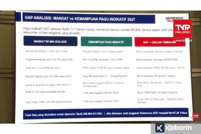 Mensos Ajukan Tambahan Rp22,4 Triliun untuk Anggaran Kementerian Sosial 2027
