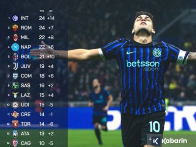 Update klasemen Serie A Italia: Inter dan Roma miliki poin yang sama