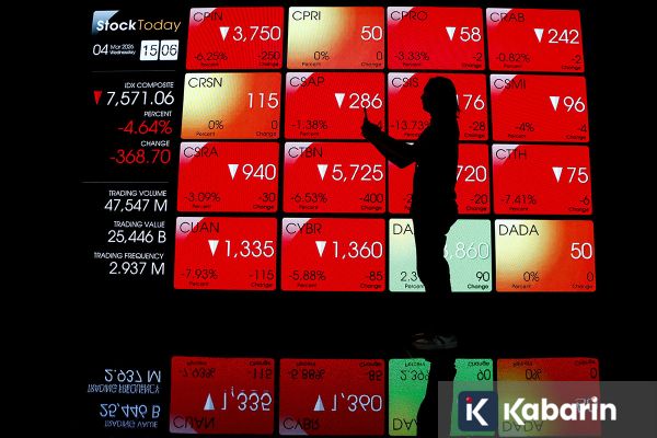 IHSG Anjlok 3,38 Persen Tertekan Kekhawatiran Pasokan Energi Global