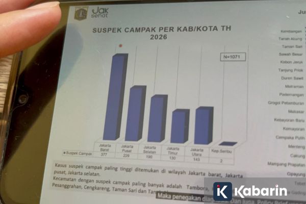 Seluruh RSUD di Jakarta Sudah Dilengkapi Ruang Isolasi Campak