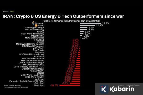 Posisi Kripto Dinilai Kian Kuat di Tengah Dinamika Geopolitik Global