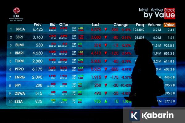IHSG Anjlok 2,86 Persen, Sektor Tambang Jadi Penekan Utama