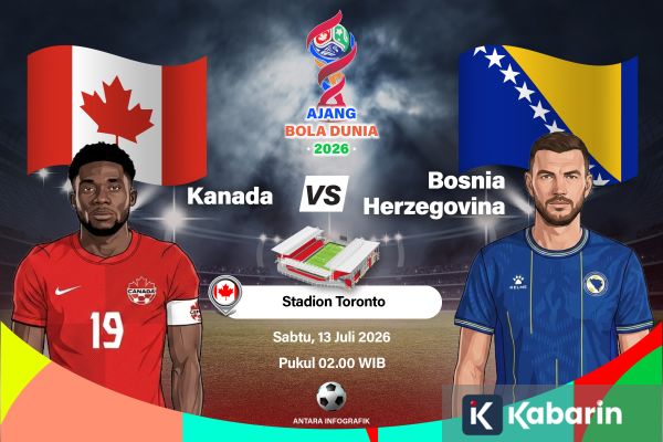 Kanada Ditahan Imbang 1-1 oleh Bosnia-Herzegovina