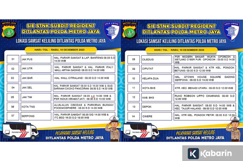 BMKG ingatkan potensi hujan lebat hingga petir di mayoritas wilayah RI hari ini