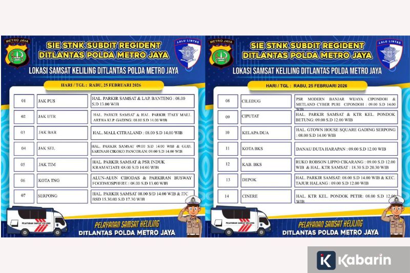 5 Layanan SIM Keliling di Jakarta Hari Rabu Ini