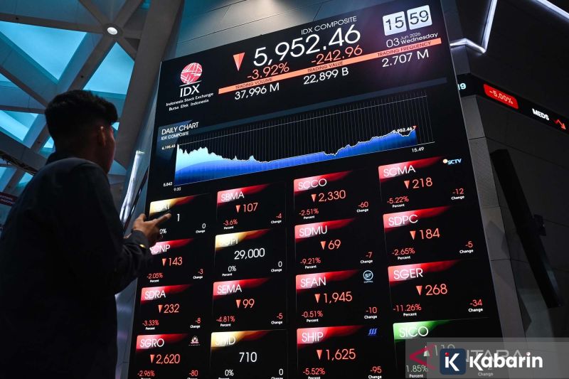 Rupiah Berada di Angka Rp18.134 per Dolar AS pada Selasa Pagi