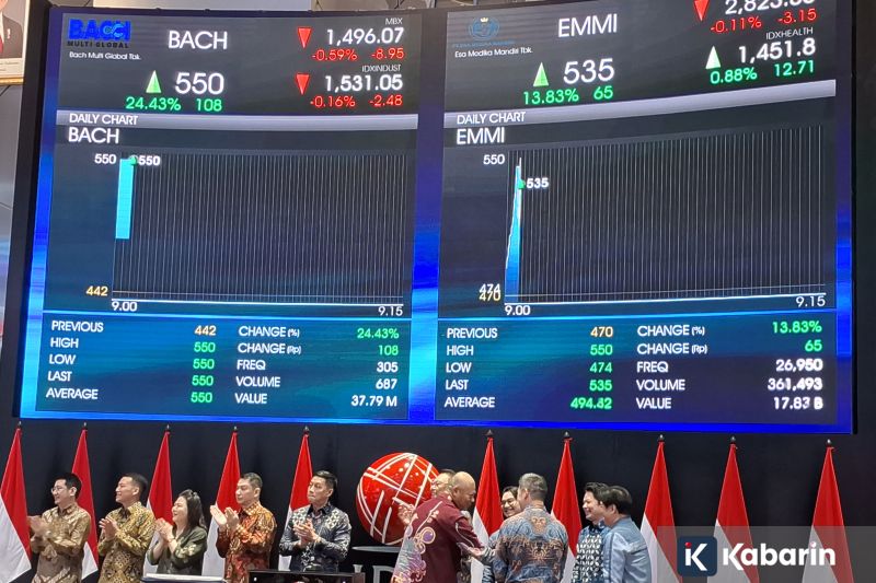 IHSG Ditutup Menguat, Ditopang Maraknya IPO dan Proyeksi Ekonomi RI